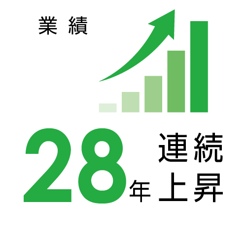 図：業績18年連続上昇