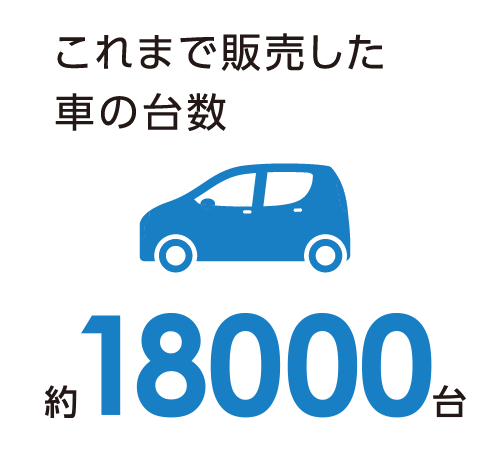 図：これまで販売した車の台数約13,000台