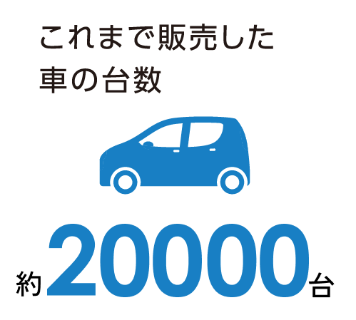 図：これまで販売した車の台数約13,000台