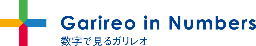 見出し：Garireo in Numbers　数字で見るガリレオ