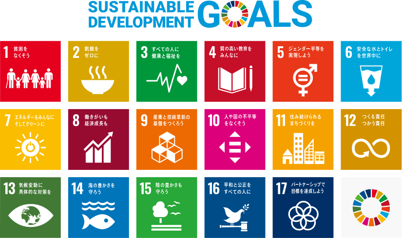 イメージ画像：SDGs